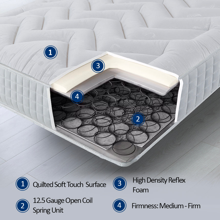 OrthoRest Mattress